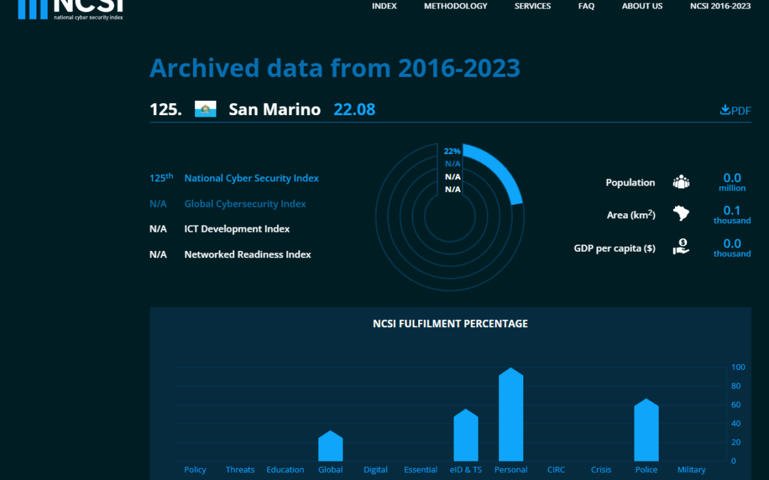 San Marino al 125° posto mondiale nella cybersicurezza: siamo davvero così indietro?