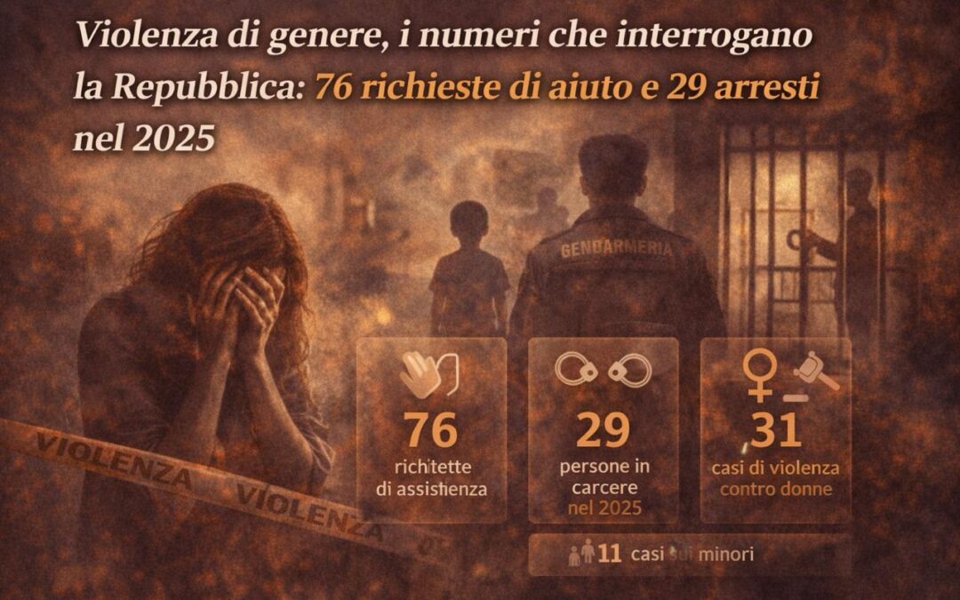 Violenza di genere, i numeri che interrogano la Repubblica: 76 richieste di aiuto e 29 arresti nel 2025