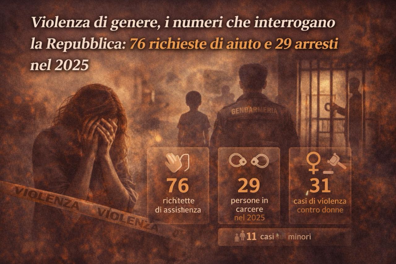 Violenza di genere, i numeri che interrogano la Repubblica: 76 richieste di aiuto e 29 arresti nel 2025