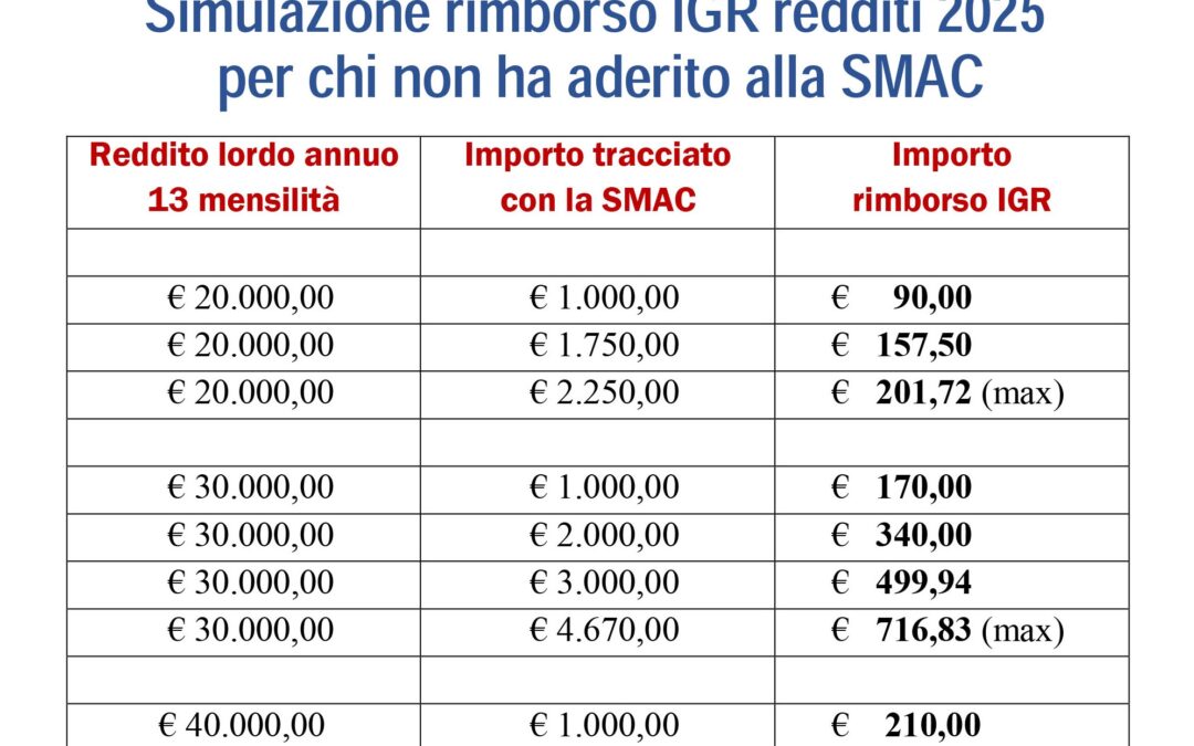 SMAC 2025, la CSU: chi non ha aderito può recuperare lo sconto con la dichiarazione