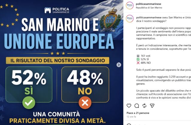 Due sondaggi, due Paesi diversi: su Facebook l’Europa perde 54 a 26, su Instagram vince 52 a 48