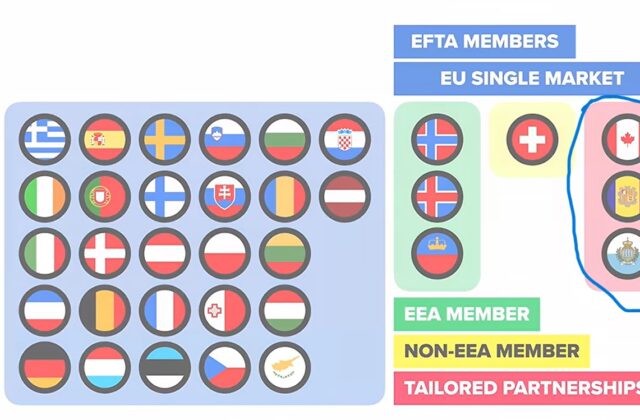 Il modello San Marino guarda fino al Canada: l’Accordo con l’Ue diventa un possibile precedente