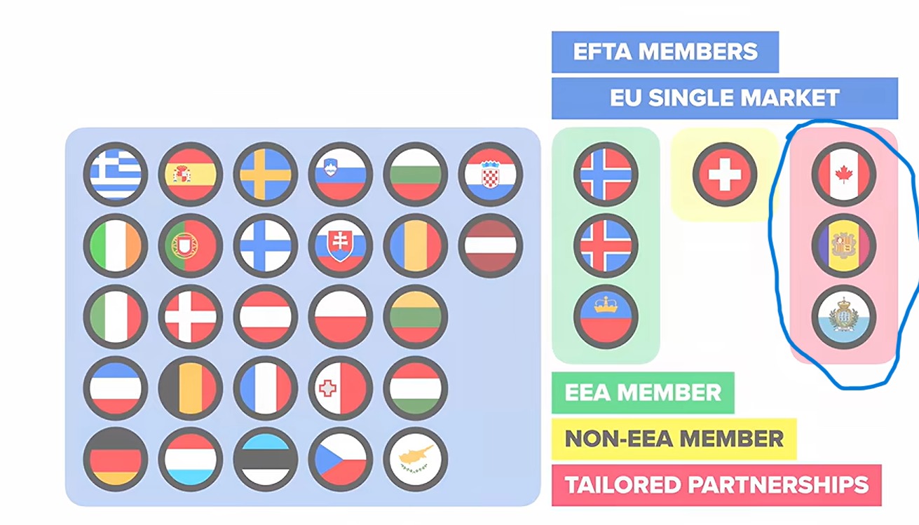Il modello San Marino guarda fino al Canada: l’Accordo con l’Ue diventa un possibile precedente
