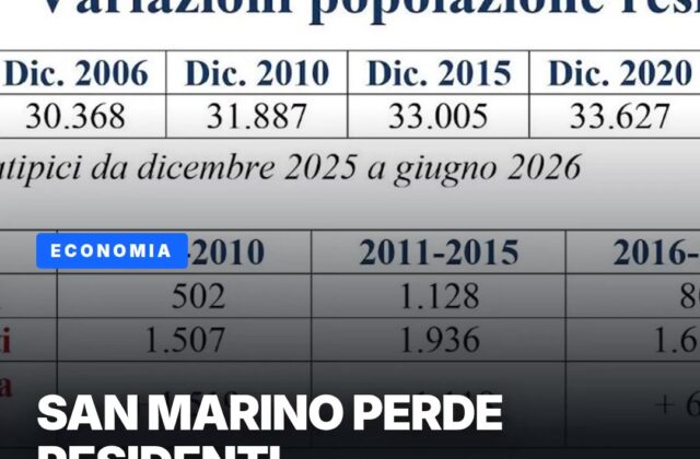 San Marino perde residenti per la prima volta da decenni