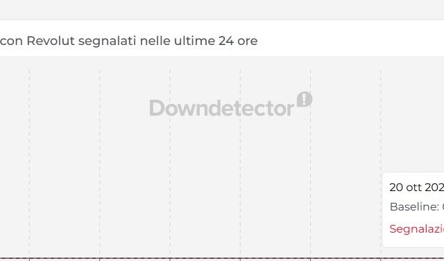 Revolut down oggi 20 ottobre, l’azienda conferma il disservizio: oltre 1.200 segnalazioni in Italia, app ferma e pagamenti con carta bloccati in mezza Europa