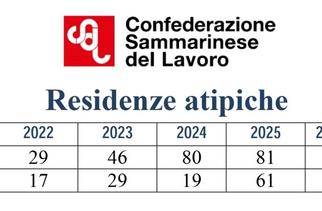 Residenze atipiche, la CSdL chiede di abrogare la legge